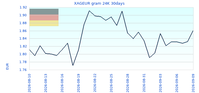 XAGEUR gram 24K 30days